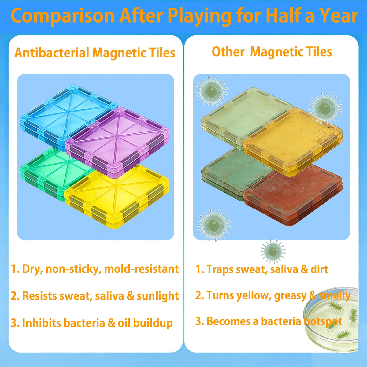 HAPPYMATY 58-piece set supports 2D and 3D building play.