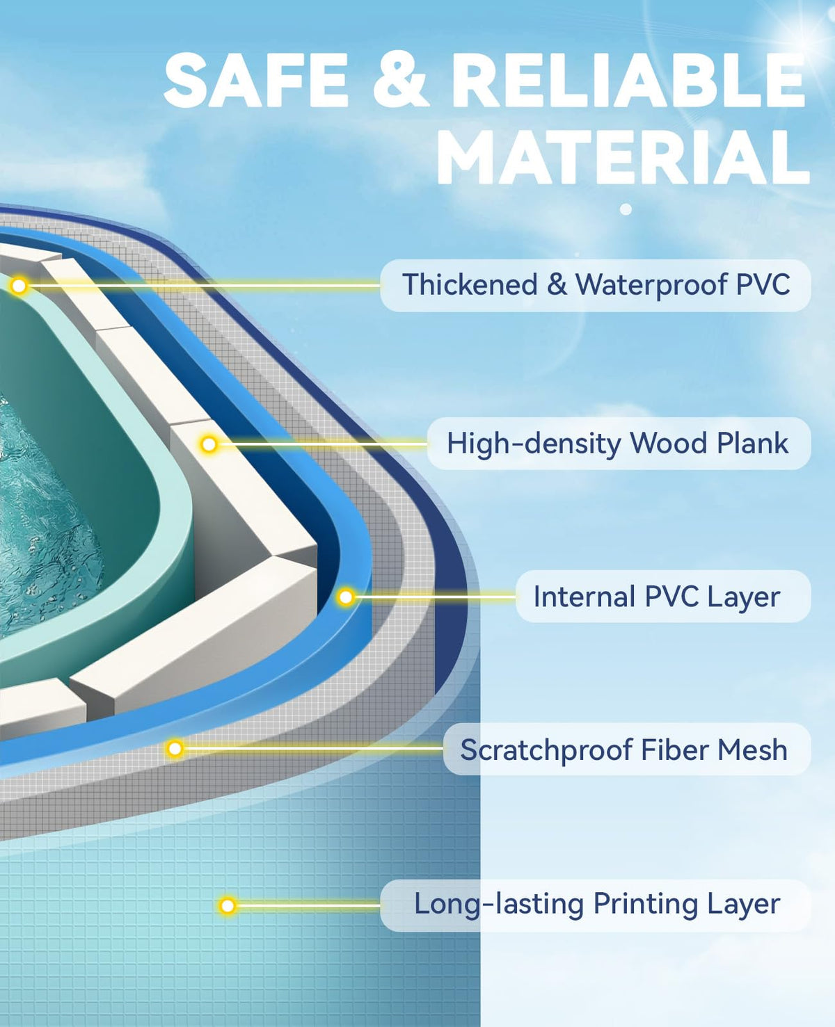 HeySplash puncture-proof pool wall showing durable build