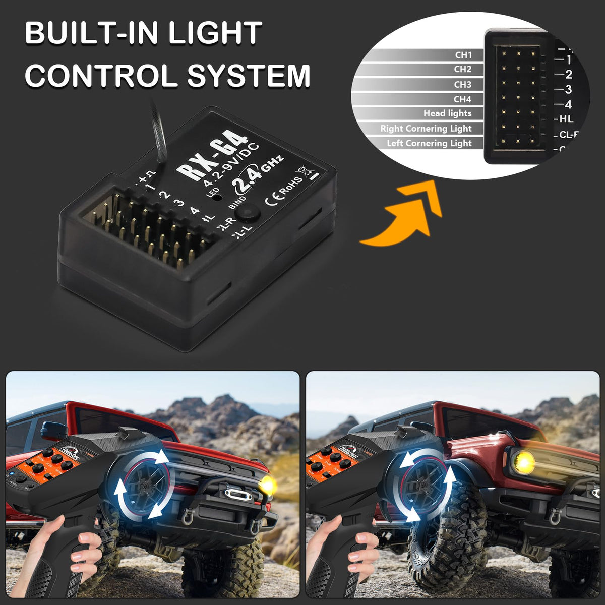 Hobby Fans RC transmitter emphasizing anti-jamming reliability in busy areas.