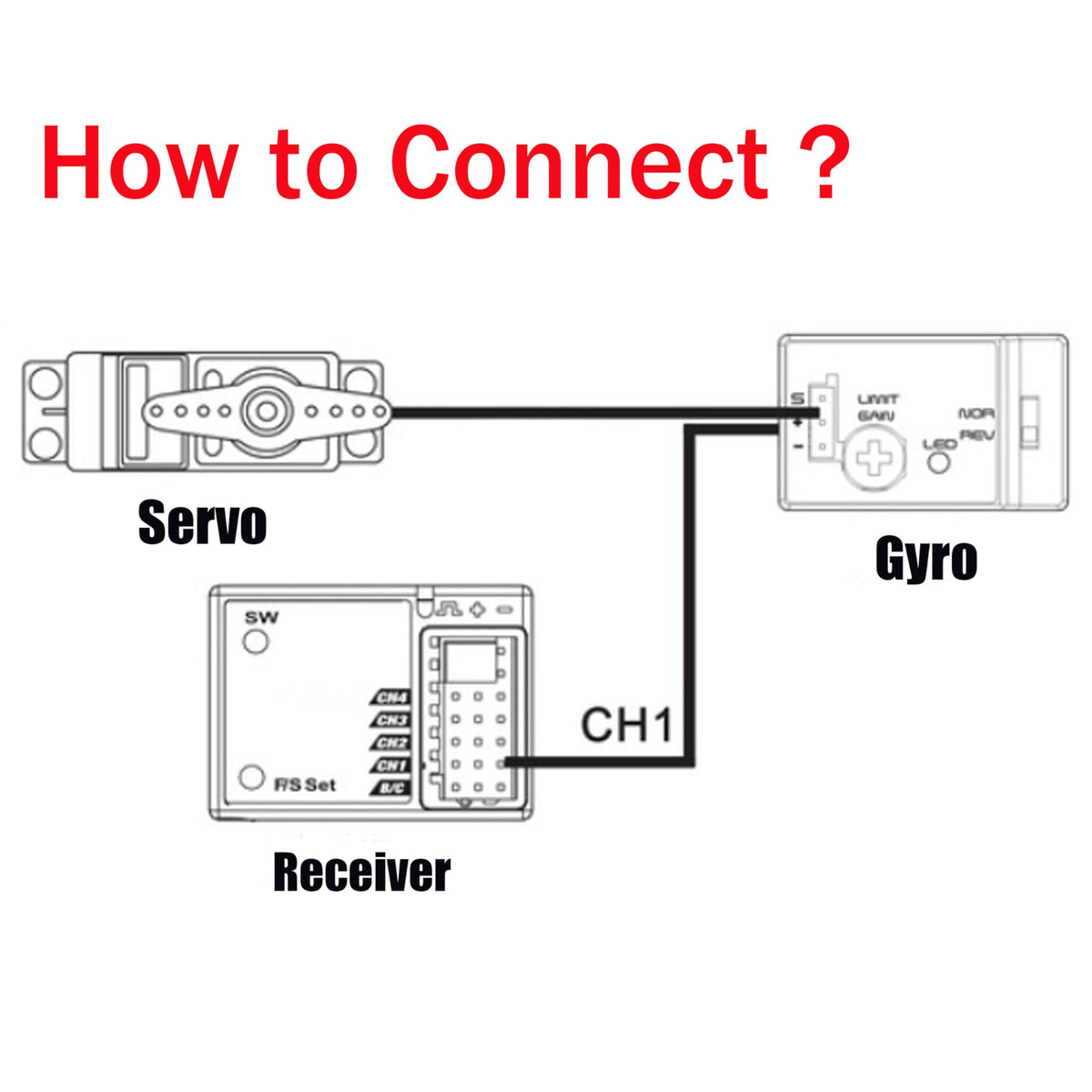 Hobbymall RC gyro module side profile highlights slim, easy-to-install design