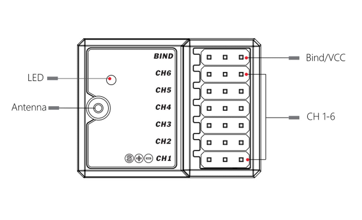 HOBBYMATE FS-BS6 compatibility with Flysky transmitters like FS-GT5.