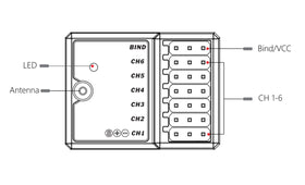 HOBBYMATE FS-BS6 compatibility with Flysky transmitters like FS-GT5.