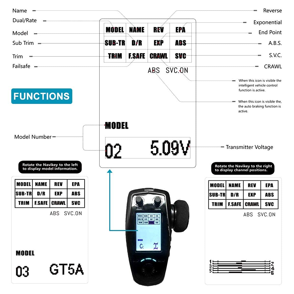 Hobbymate FS GT5 ABS brake function optimizes stopping and cornering.