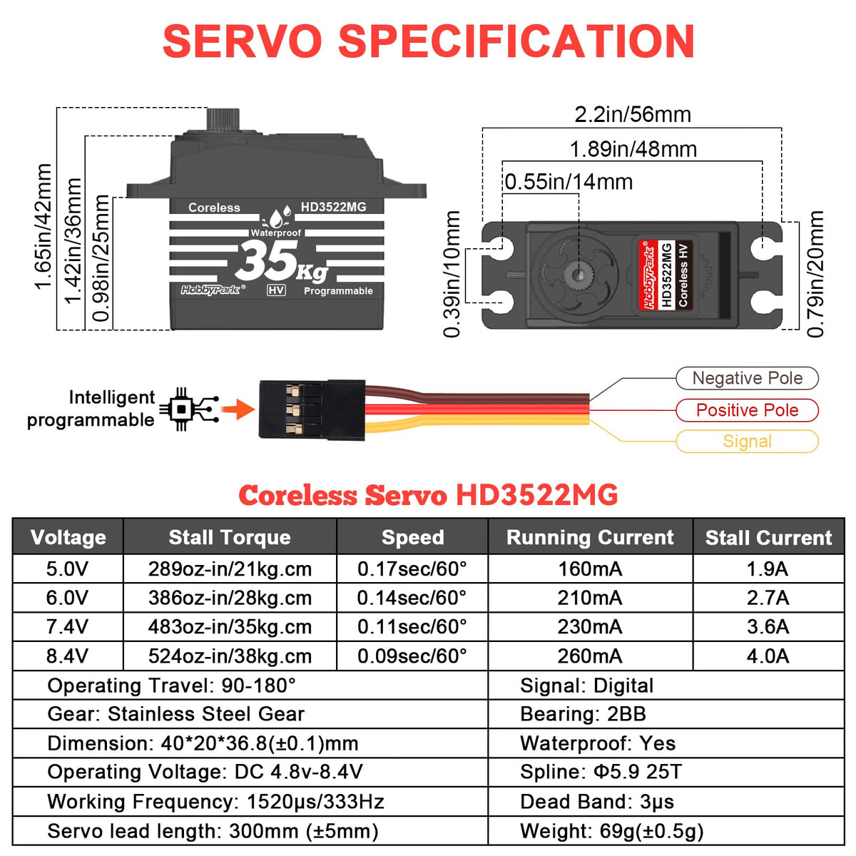 HobbyPark 25T servo horn included for easy, versatile installation