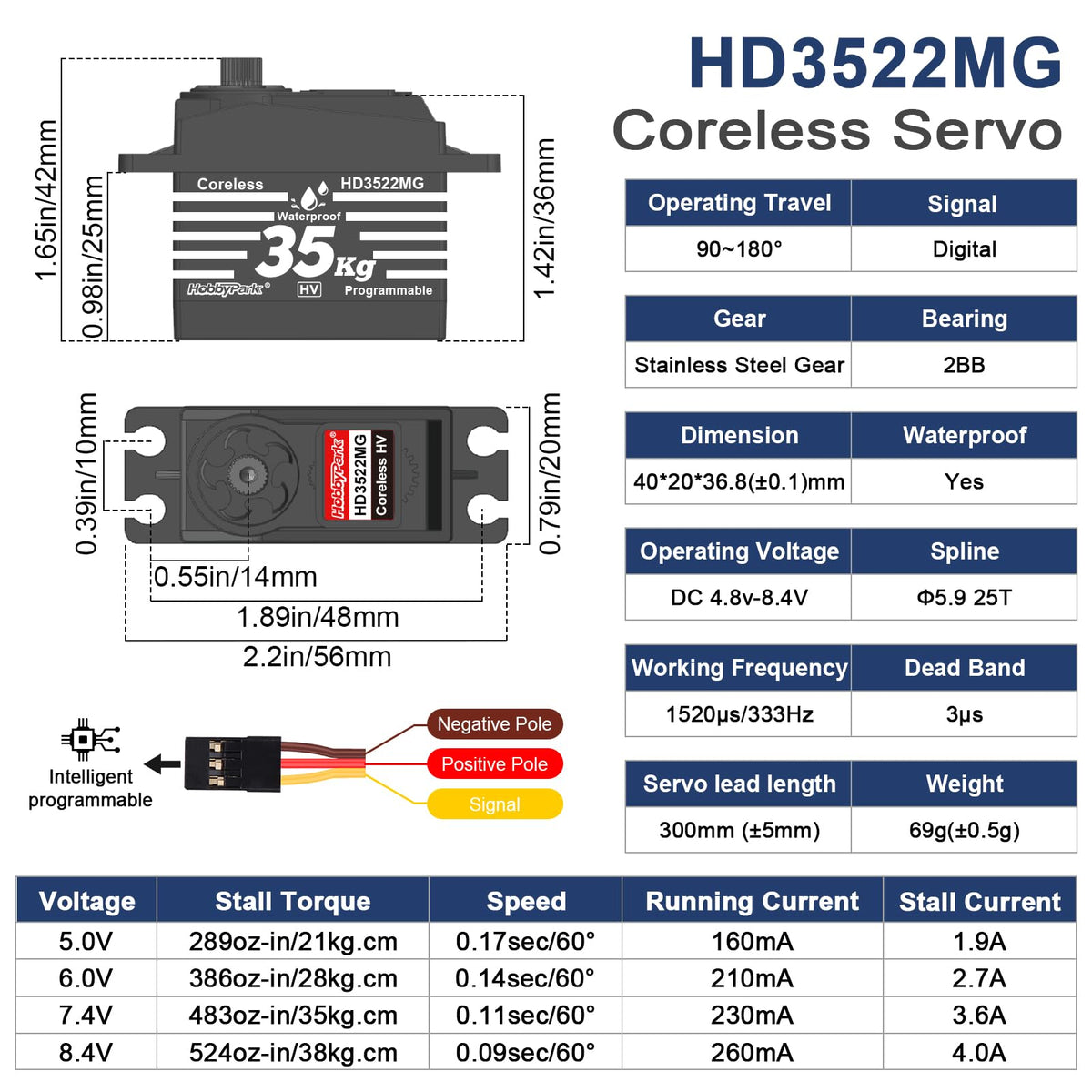 HobbyPark fast-response energy-efficient servo improves demanding DIY setups.