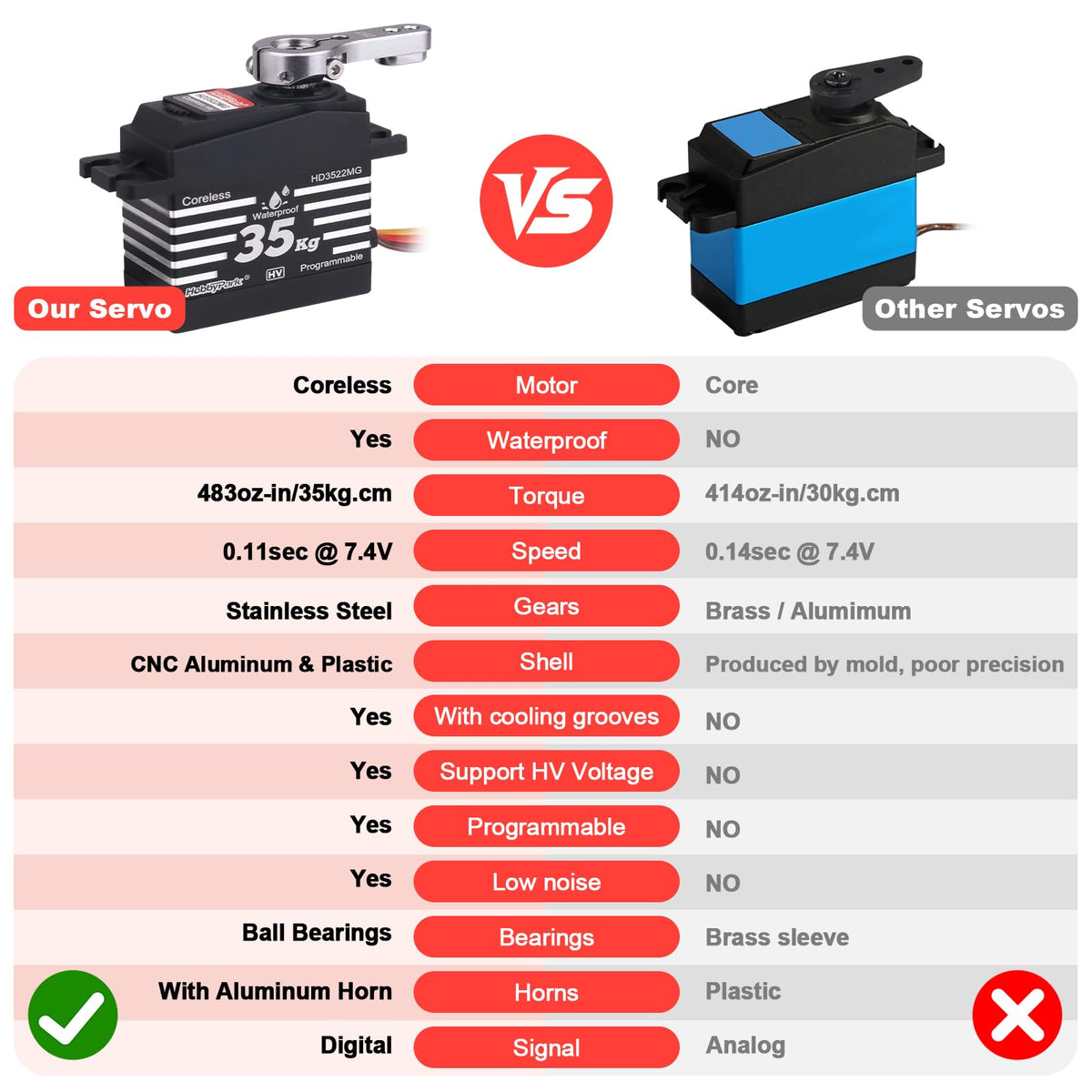 HobbyPark HV 8.4V servo supports fast response in high-demand RC builds