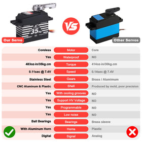 HobbyPark HV 8.4V servo supports fast response in high-demand RC builds