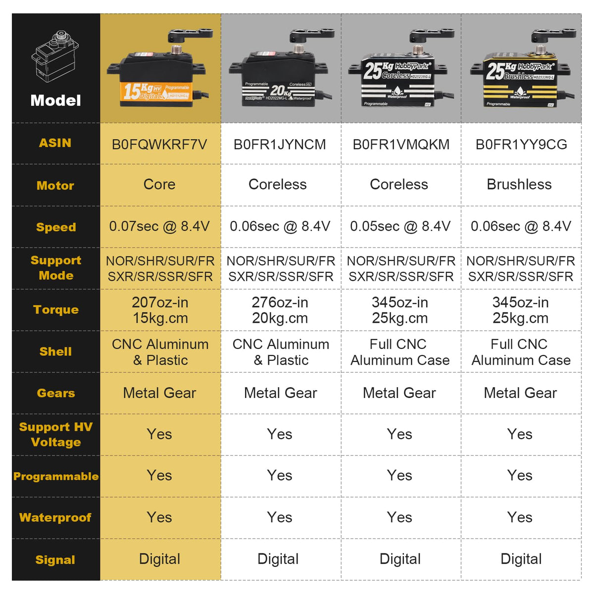 HobbyPark included hardware kit and setup options for easy installation