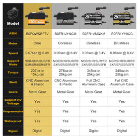 HobbyPark included hardware kit and setup options for easy installation