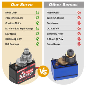 Durable metal gears in HobbyPark servo withstand demanding RC tasks.