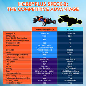 HOBBYPLUS Speck B 1/24 RC buggy with durable chassis designed for mini racing.