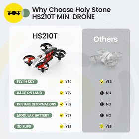 Holy Stone HS210T pairing with separate remote avoids interference during multiplayer use.
