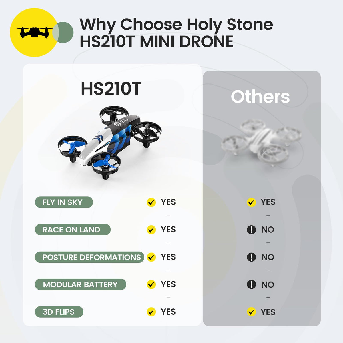 Holy Stone HS210T compact remote control for precise indoor control