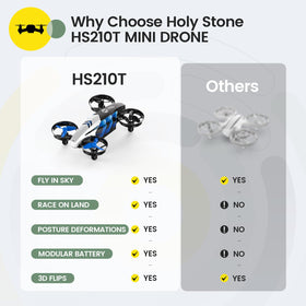Holy Stone HS210T compact remote control for precise indoor control