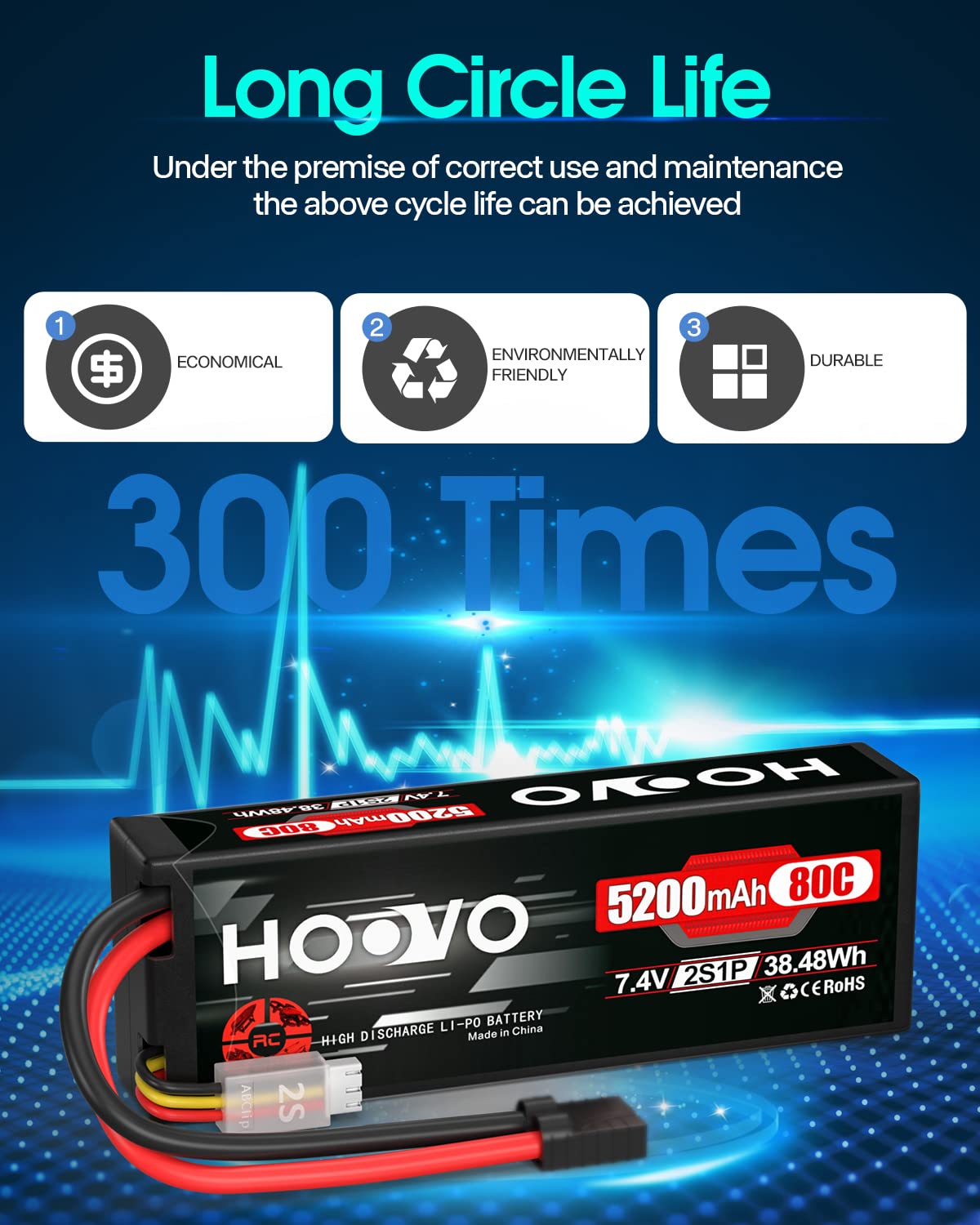 HOOVO 2S Lipo Battery energy density supports strong power delivery