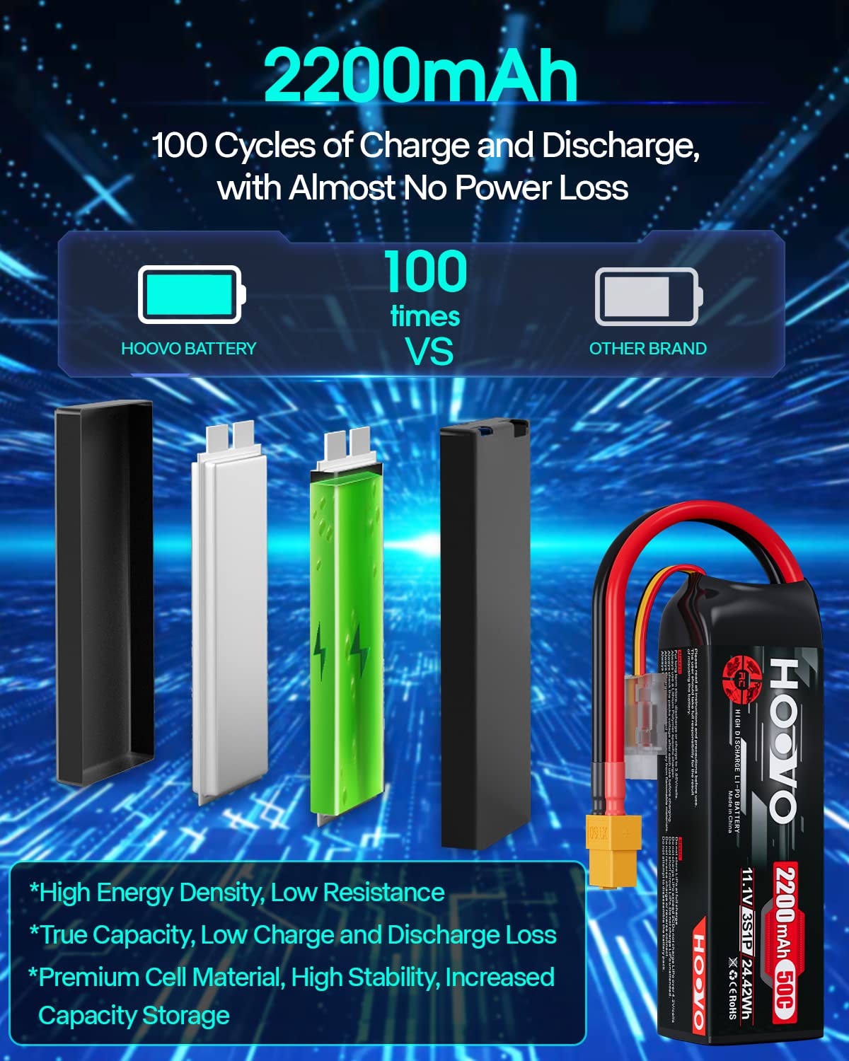 HOOVO 3S LiPo battery weight label indicating portability.