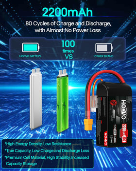 HOOVO battery dimensions 75x33.8x26.4mm for a slim, low-profile fit.