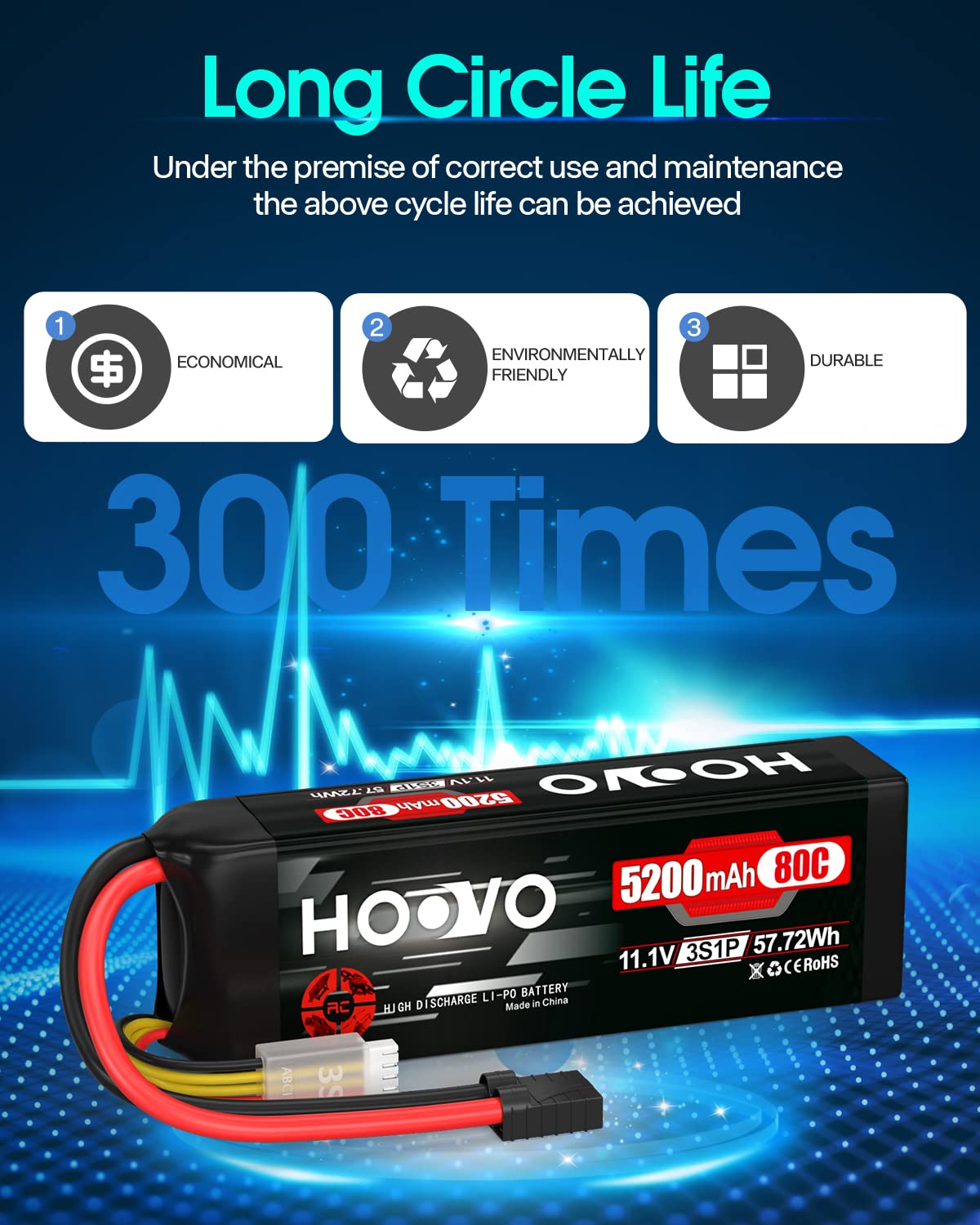 HOOVO 80C discharge rate supports high-speed RC action.