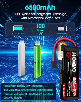 Compact HOOVO battery dimensions fit in RC bays.