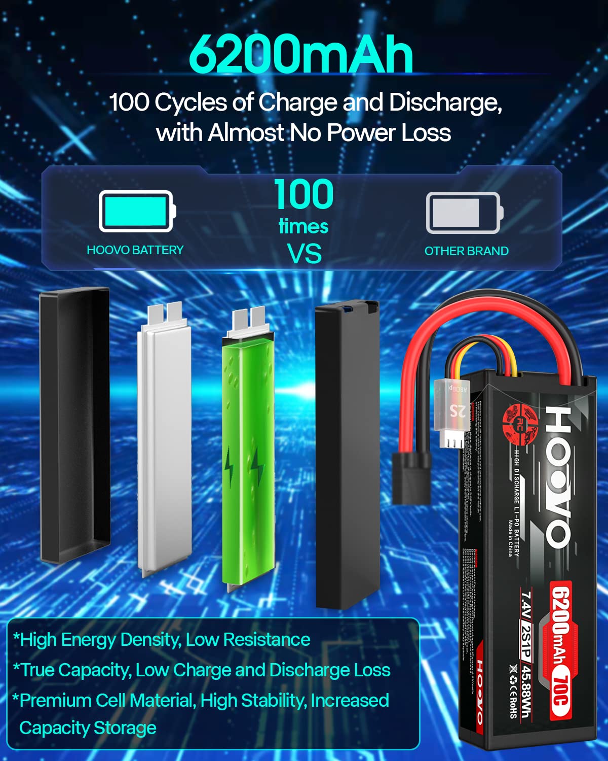 HOOVO RC usage image shows a model car powered by the battery.