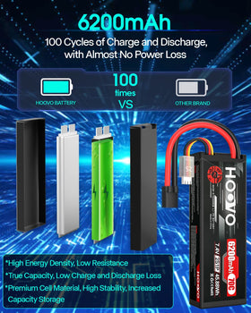 HOOVO RC usage image shows a model car powered by the battery.
