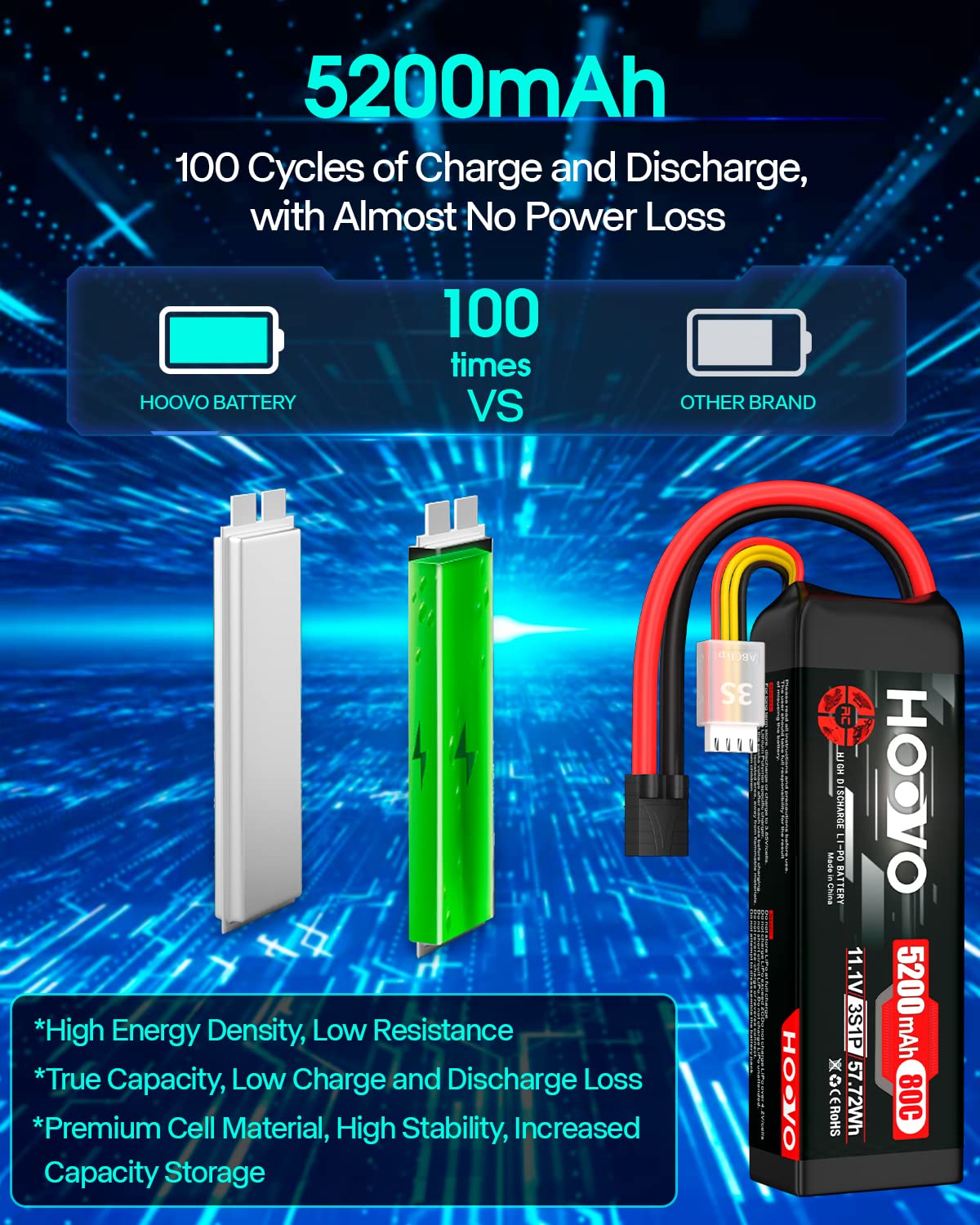 HOOVO battery with Traxxas plug ready for compatible RC vehicles.
