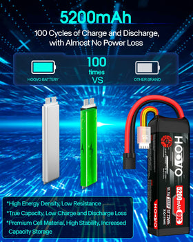HOOVO battery with Traxxas plug ready for compatible RC vehicles.
