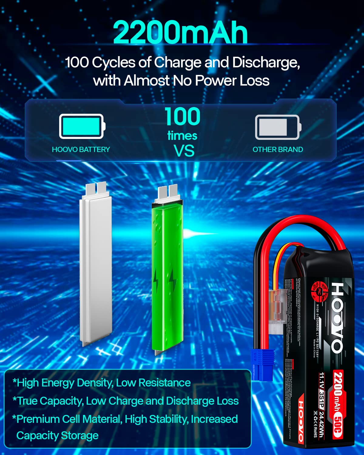 HOOVO weight 174g helps maintain drone balance and agility.