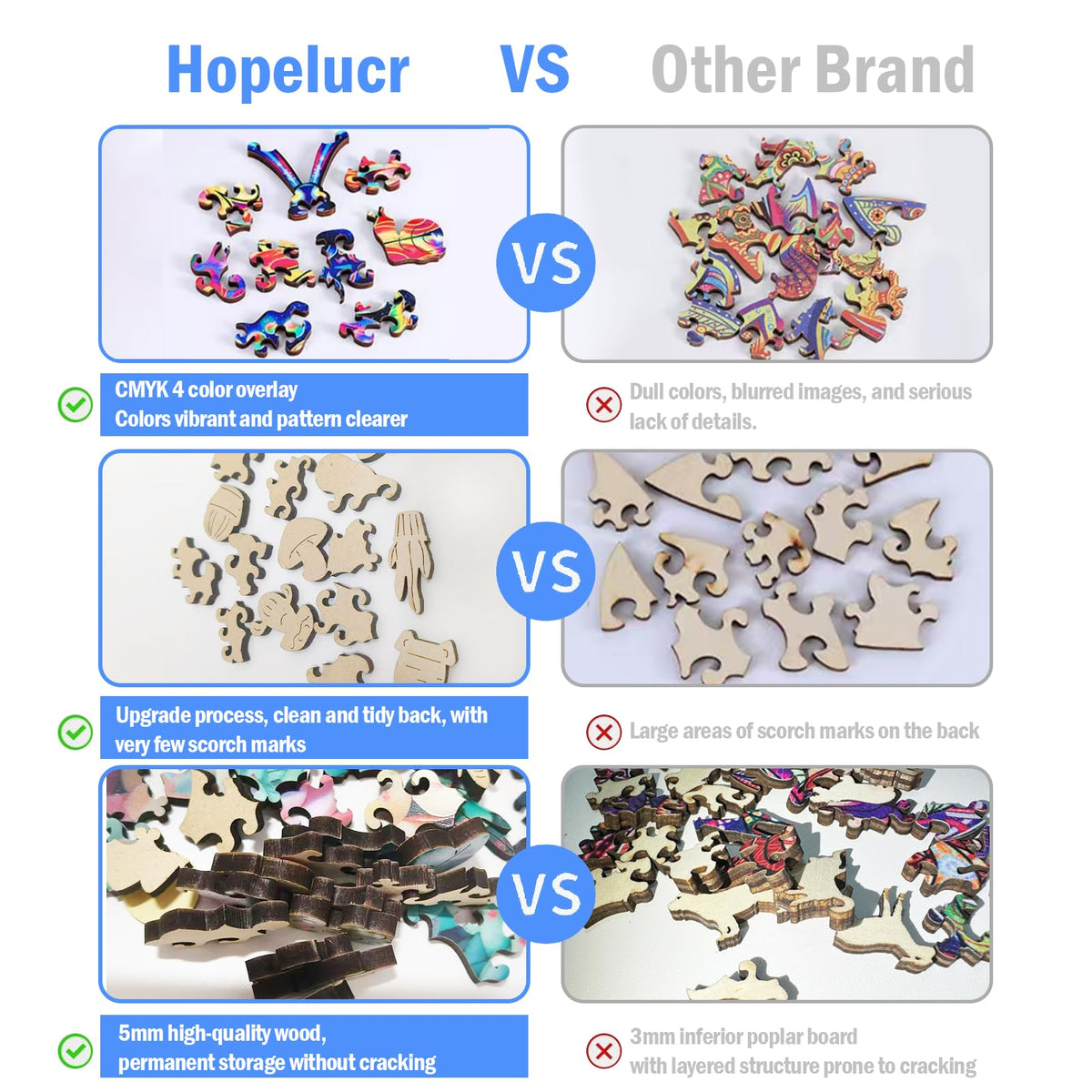 Hopelucr wooden puzzle 5mm board emphasizes sturdy construction and smooth edges.