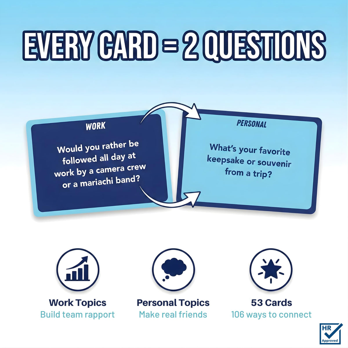 HR Approved conversation cards spread table enable engaging group chats