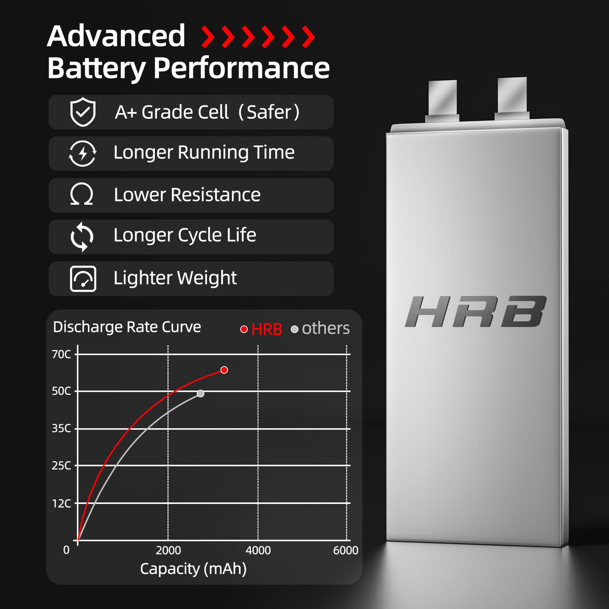 RC car scene with HRB POWER battery demonstrates balanced weight.