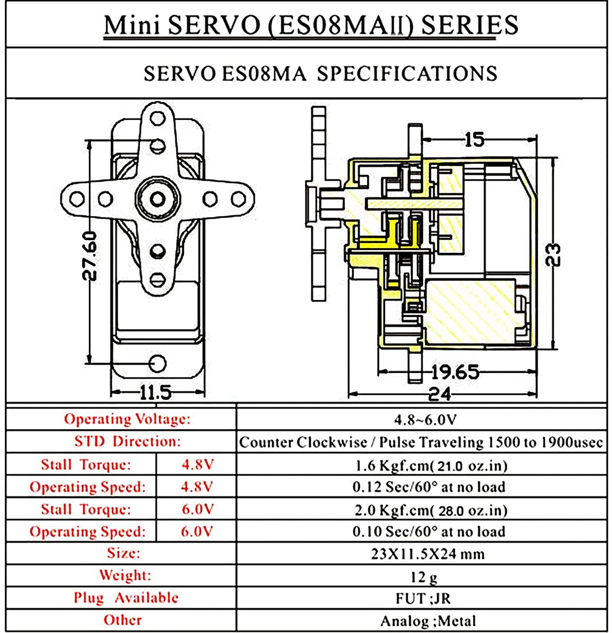 HTRC EMAX ES08MA II 12g servo connectors illustrate Futaba/JR compatibility.