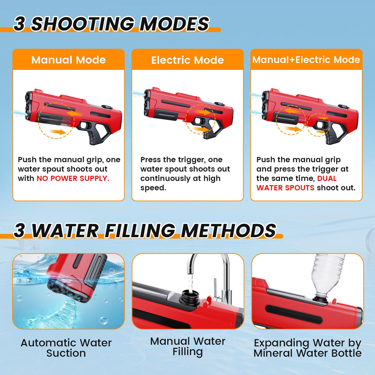 Hugeway automatic suction refill showcases quick, hands-free water loading.