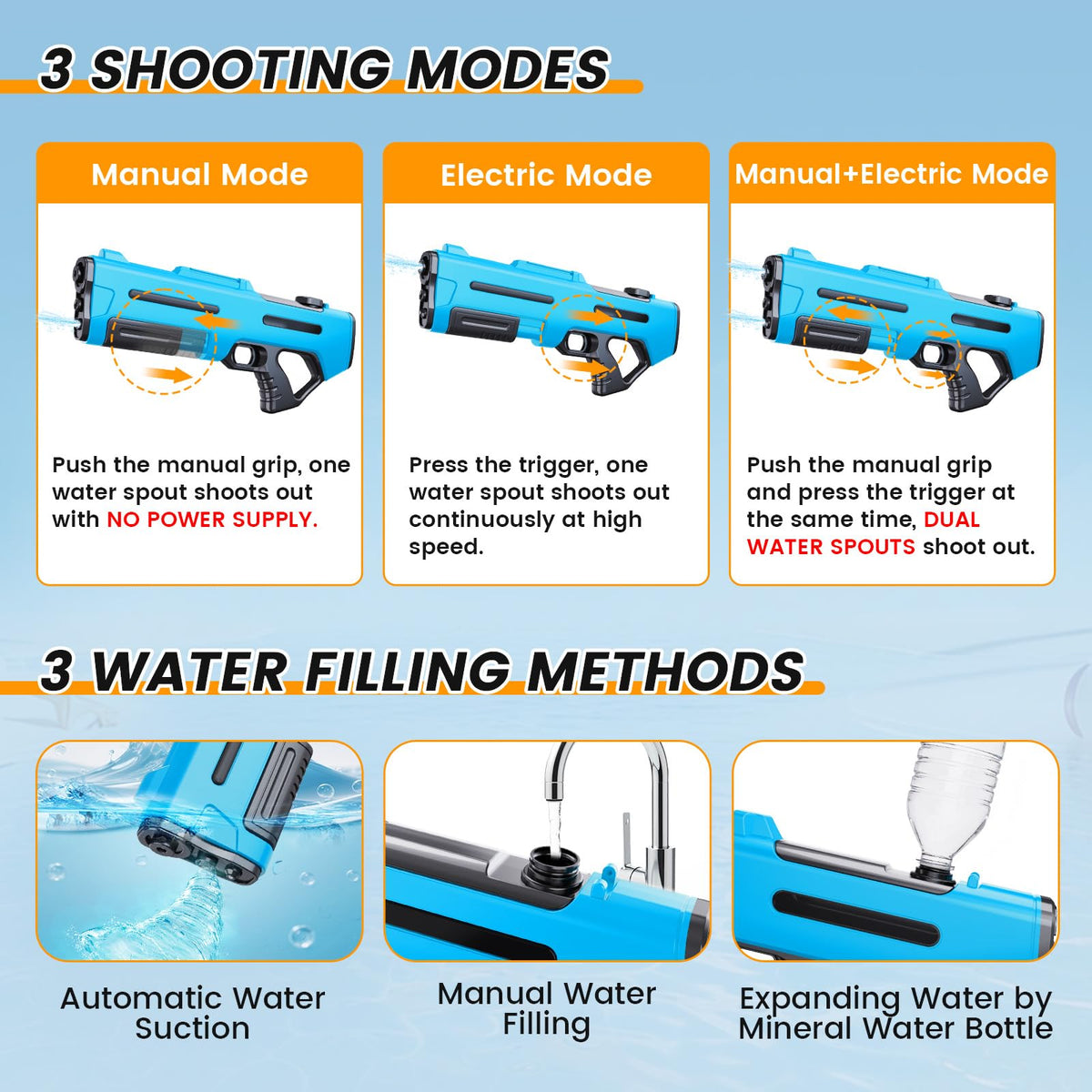 Hugeway water gun auto reload system shown for nonstop summer battles