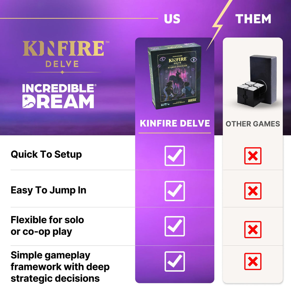 Incredible Dream Kinfire Delve Naz character card illustrates leader tactic options.