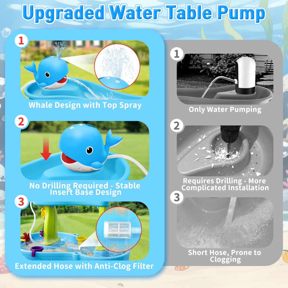 Infowush Water Table Pump base installation for quick setup