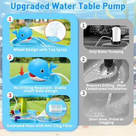 Infowush Water Table Pump base installation for quick setup