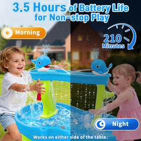 Infowush 1.8W motor delivers strong water flow