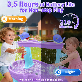 Infowush water table pump delivers strong 1.8W flow for steady streams.