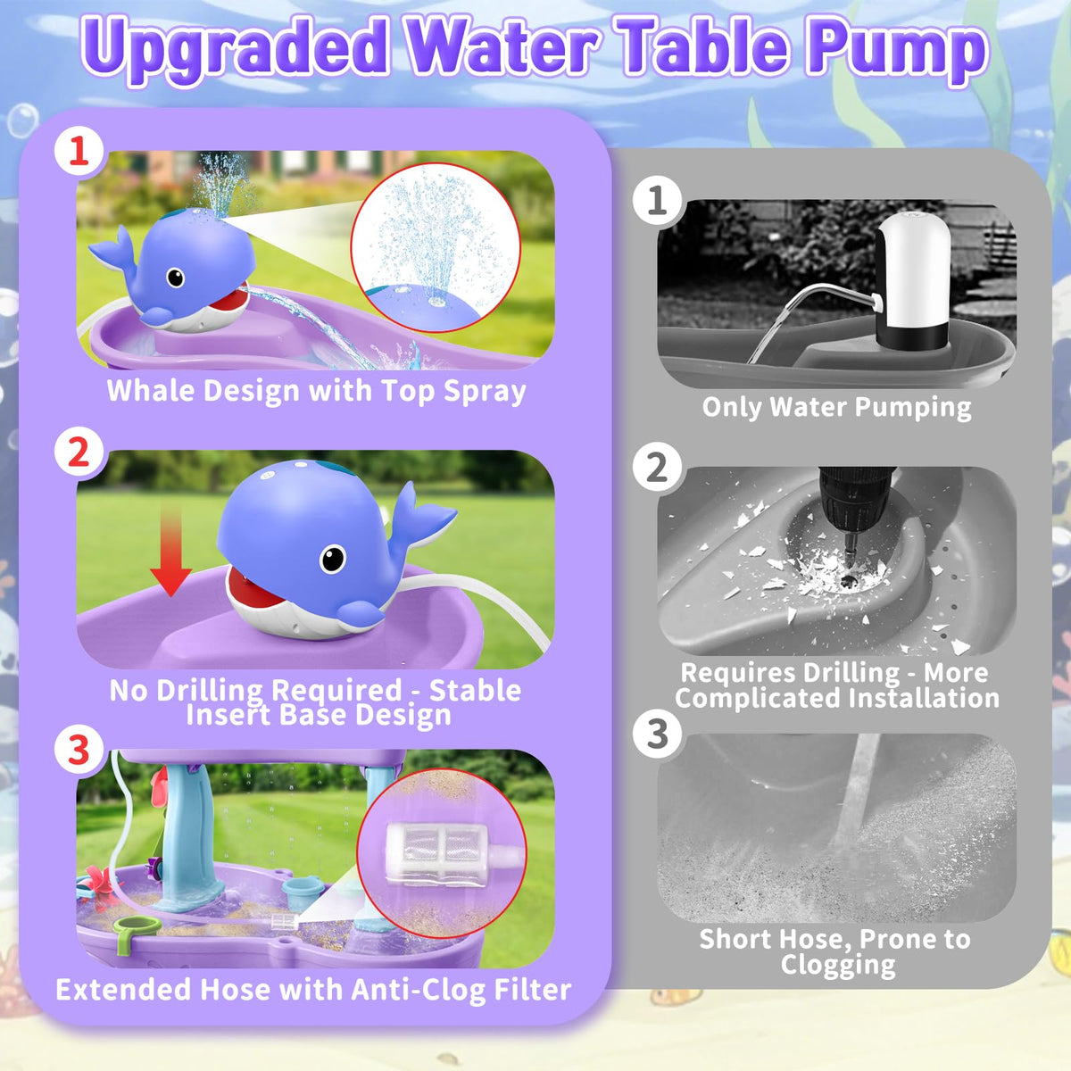 Infowush water table pump USB rechargeable battery enables long backyard sessions.