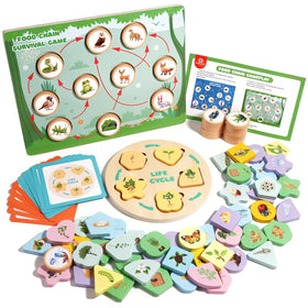 INIFEIDALA life cycle board double-sided for hands-on learning