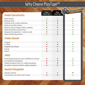 InRoad Toys PlayTape is latex-free and safe for kids and homes.