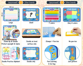 Jasonwell Aqua Water Doodle Mat letters on the side support early literacy