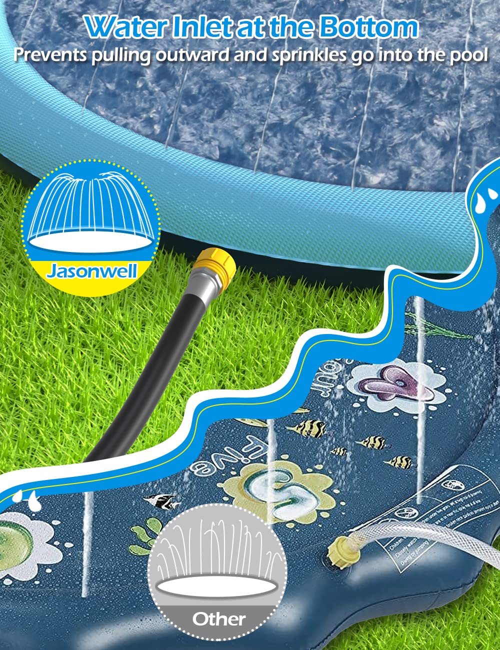 Jasonwell splash pad thick durable material resists bursting and tearing.