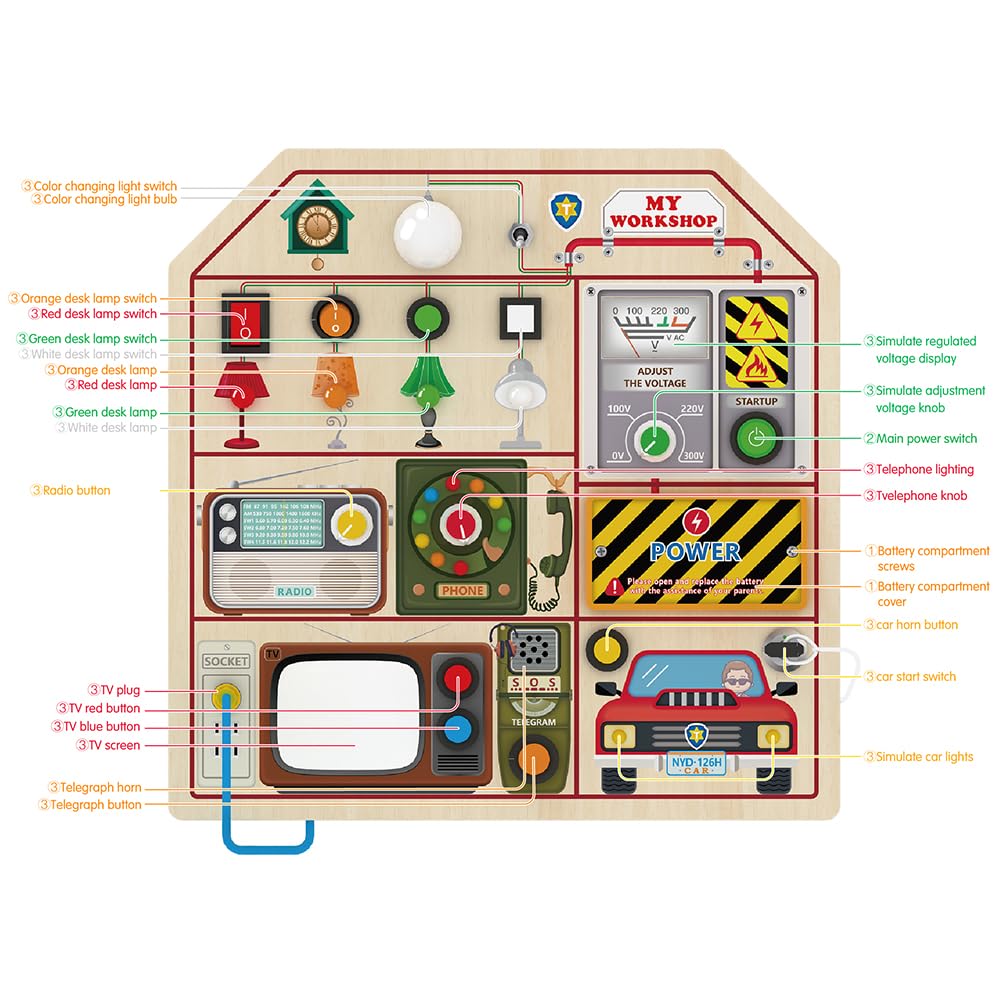 JAUNTY Montessori Busy Board with smooth edge corners for safe exploration