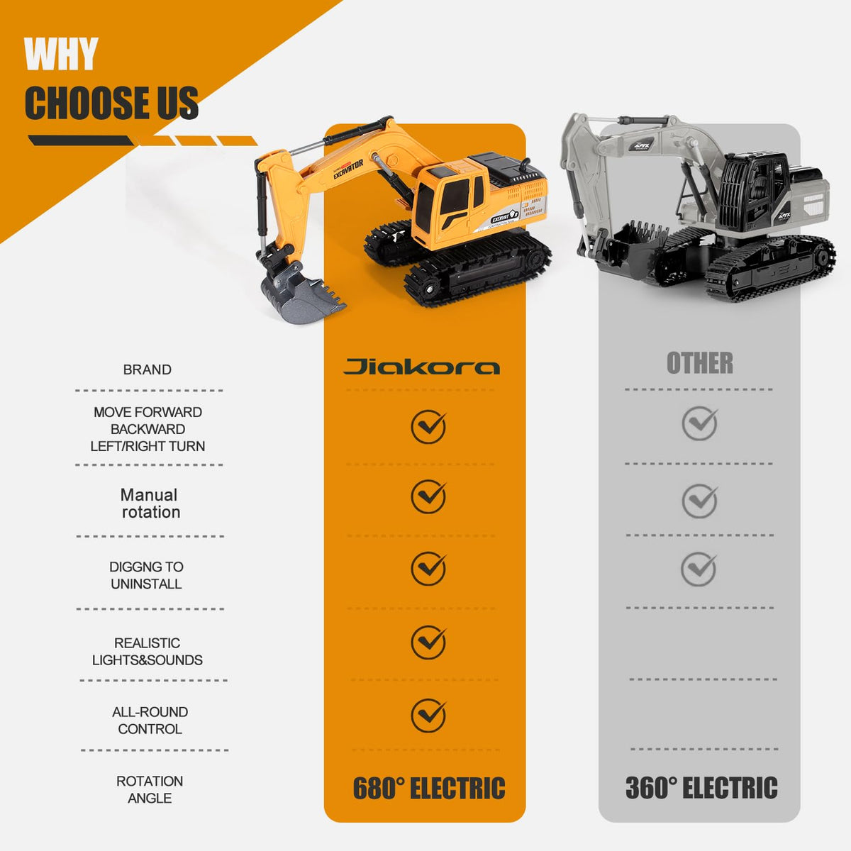 Jiakora multi-channel controller offers precise, independent movements for realistic operation.