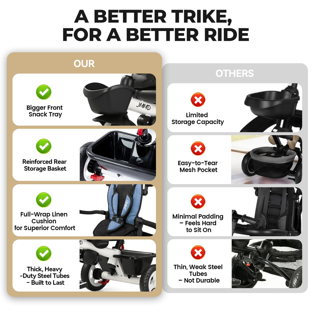 JMMD 7-in-1 tricycle blue 3-point safety harness for secure seating