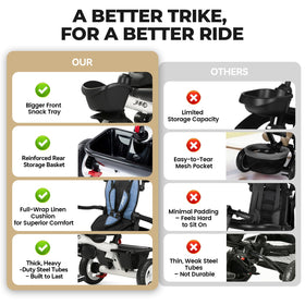 JMMD 7-in-1 tricycle blue 3-point safety harness for secure seating