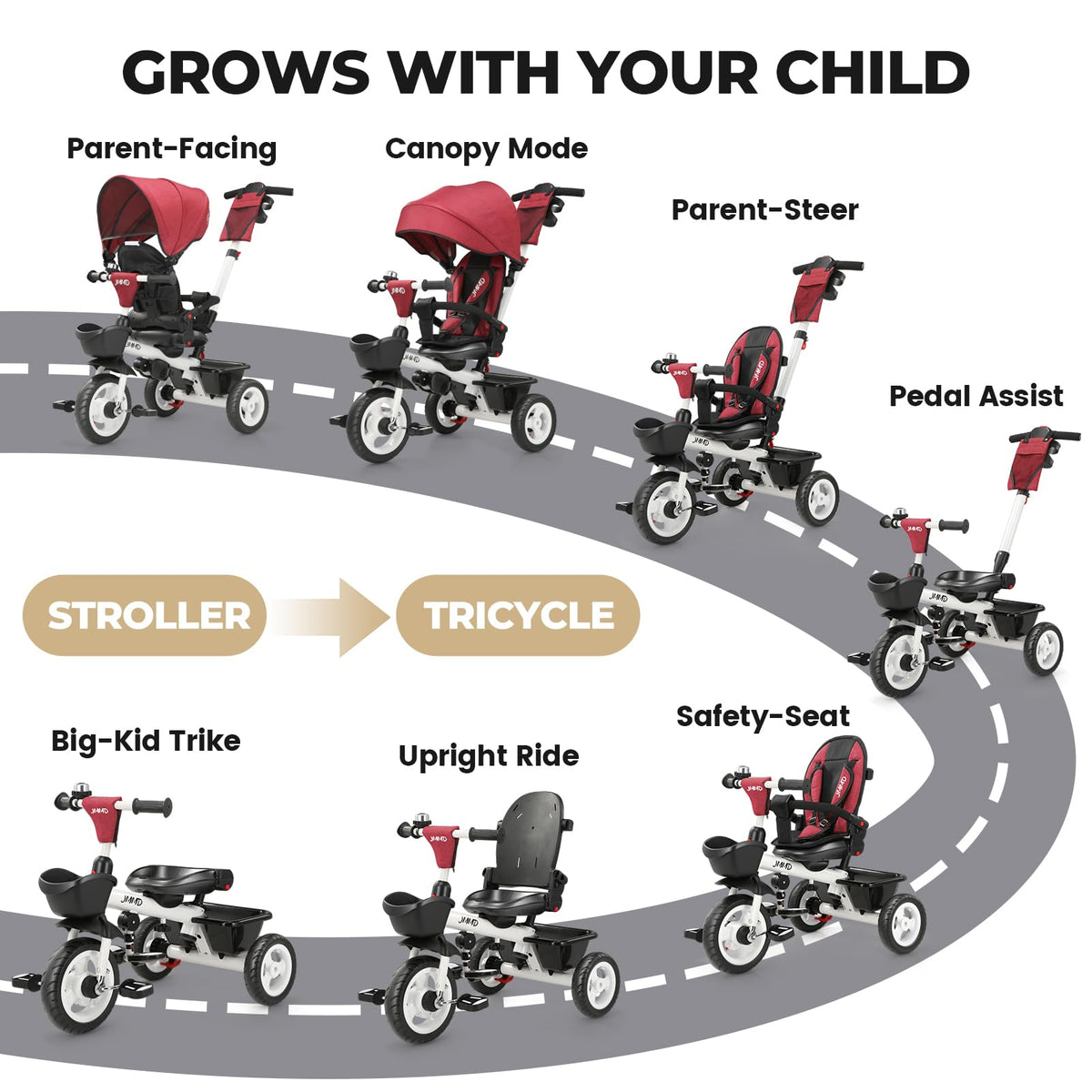 JMMD 7-in-1 tricycle 360 swivel seat supports versatile seating and interactive play.