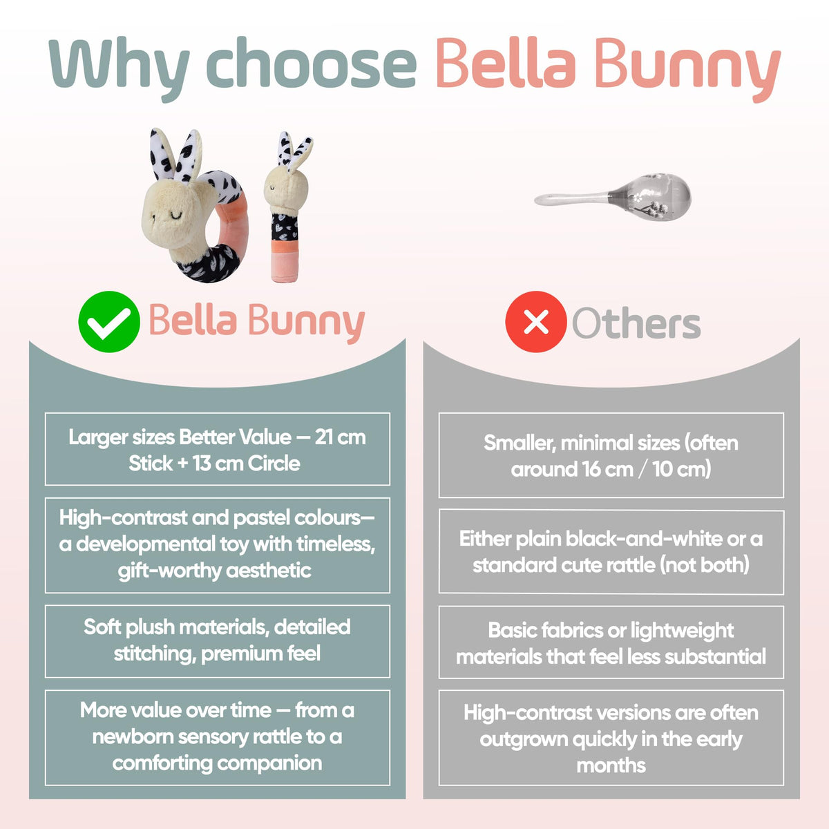 Joey Monty Bella Bunny Newborn Gift Idea for baby showers and milestones